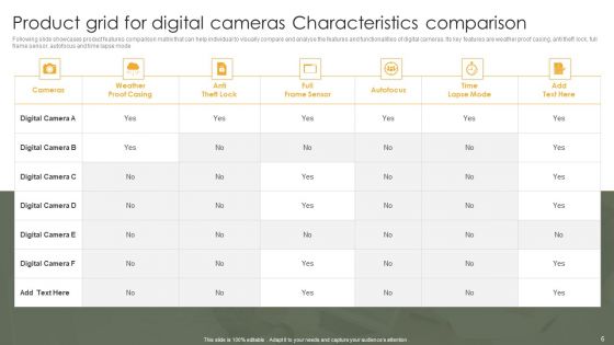 Product Characteristics Comparison Grid Ppt PowerPoint Presentation Complete Deck With Slides