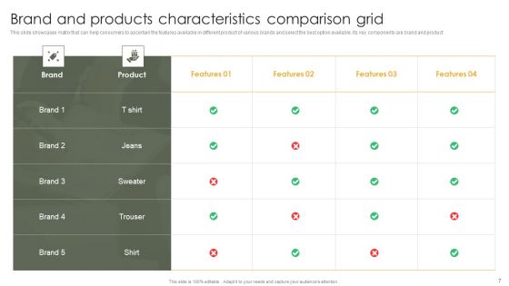 Product Characteristics Comparison Grid Ppt PowerPoint Presentation Complete Deck With Slides
