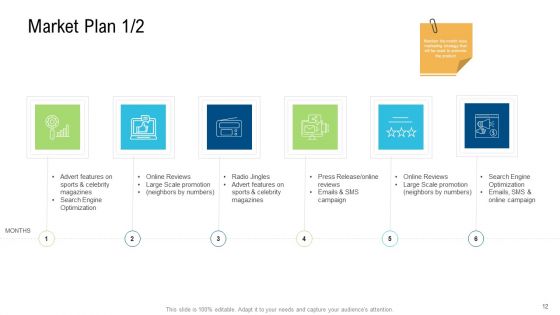 Product Commercialization Action Plan Ppt PowerPoint Presentation Complete Deck With Slides