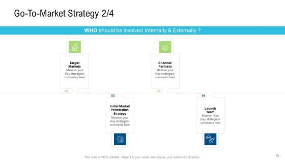 Product Commercialization Action Plan Ppt PowerPoint Presentation Complete Deck With Slides