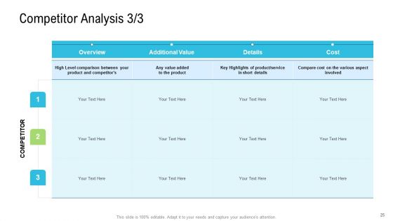 Product Commercialization Action Plan Ppt PowerPoint Presentation Complete Deck With Slides