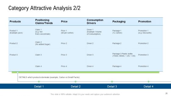Product Commercialization Action Plan Ppt PowerPoint Presentation Complete Deck With Slides