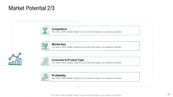 Product Commercialization Action Plan Ppt PowerPoint Presentation Complete Deck With Slides