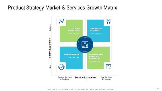 Product Commercialization Action Plan Ppt PowerPoint Presentation Complete Deck With Slides