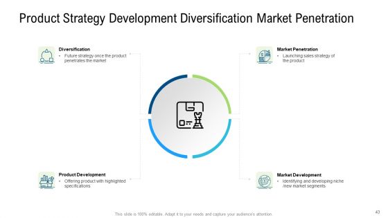 Product Commercialization Action Plan Ppt PowerPoint Presentation Complete Deck With Slides