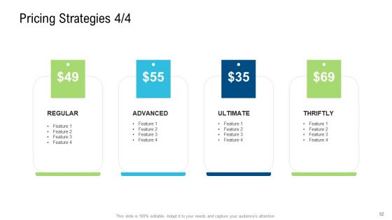 Product Commercialization Action Plan Ppt PowerPoint Presentation Complete Deck With Slides