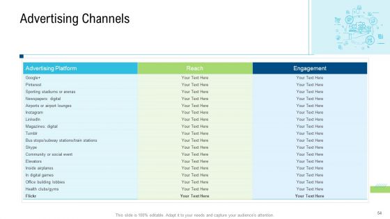 Product Commercialization Action Plan Ppt PowerPoint Presentation Complete Deck With Slides