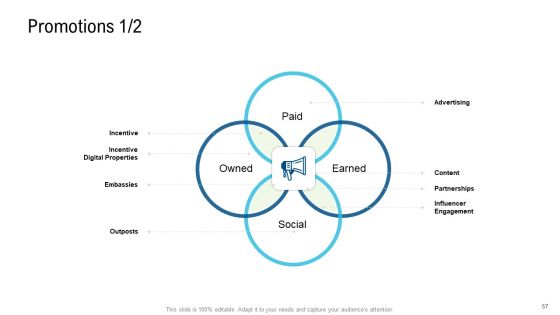 Product Commercialization Action Plan Ppt PowerPoint Presentation Complete Deck With Slides
