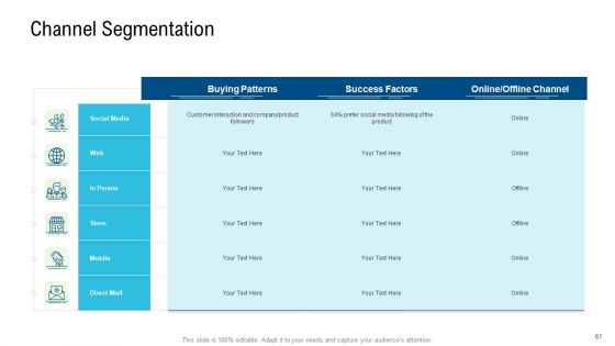 Product Commercialization Action Plan Ppt PowerPoint Presentation Complete Deck With Slides
