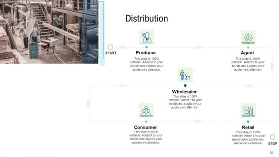 Product Commercialization Action Plan Ppt PowerPoint Presentation Complete Deck With Slides