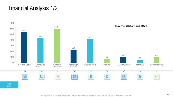Product Commercialization Action Plan Ppt PowerPoint Presentation Complete Deck With Slides