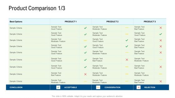 Product Commercialization Action Plan Product Comparison Criteria Ppt File Professional PDF