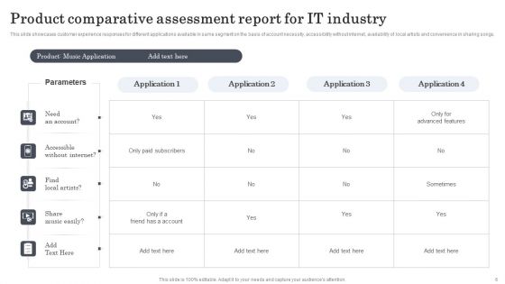 Product Comparative Assessment Ppt PowerPoint Presentation Complete Deck With Slides