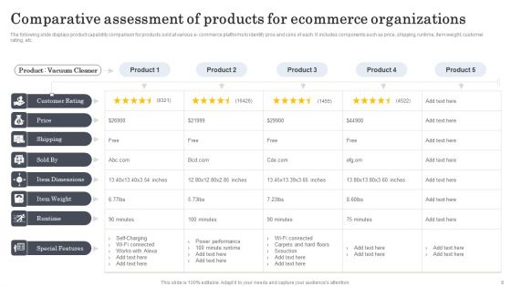 Product Comparative Assessment Ppt PowerPoint Presentation Complete Deck With Slides