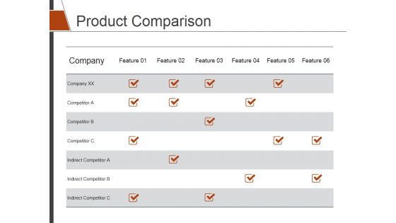 Product Comparison Ppt PowerPoint Presentation Model Show