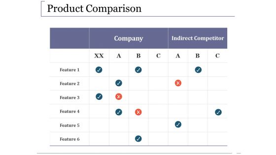 Product Comparison Ppt PowerPoint Presentation Professional Slide Portrait