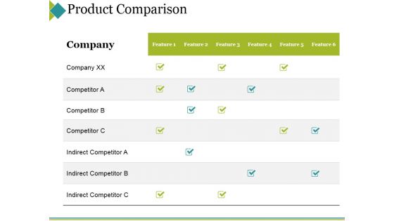 Product Comparison Ppt PowerPoint Presentation Show Templates