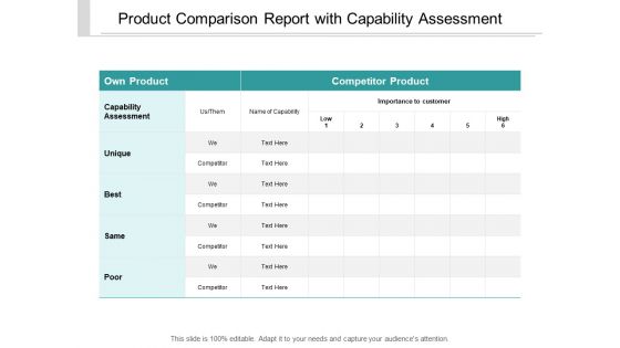 Product Comparison Report With Capability Assessment Ppt PowerPoint Presentation Infographic Template Graphics Template