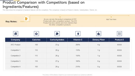 Product Comparison With Competitors Based On Ingredients Features Ppt Visual Aids Outline PDF