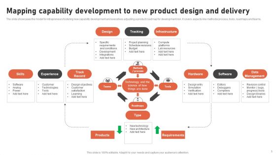 Product Competency Profiling Ppt PowerPoint Presentation Complete Deck With Slides