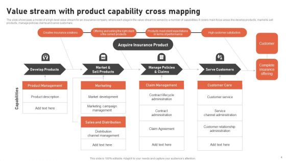 Product Competency Profiling Ppt PowerPoint Presentation Complete Deck With Slides