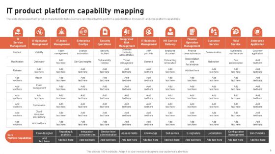 Product Competency Profiling Ppt PowerPoint Presentation Complete Deck With Slides