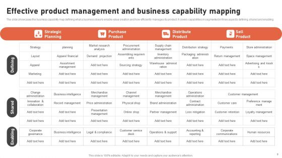 Product Competency Profiling Ppt PowerPoint Presentation Complete Deck With Slides