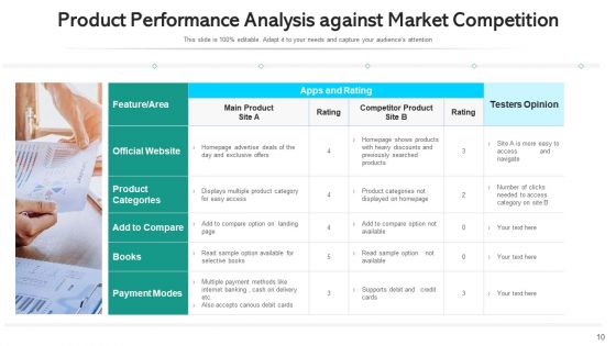 Product Competitiveness Survey Market Analysis Ppt PowerPoint Presentation Complete Deck With Slides