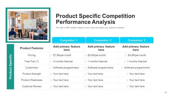 Product Competitiveness Survey Market Analysis Ppt PowerPoint Presentation Complete Deck With Slides