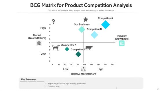 Product Competitiveness Survey Market Analysis Ppt PowerPoint Presentation Complete Deck With Slides