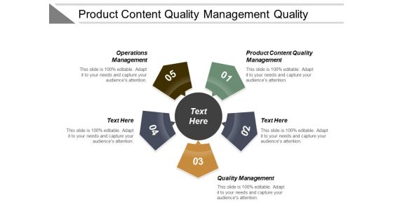 Product Content Quality Management Quality Management Operations Management Ppt PowerPoint Presentation Outline Graphics Pictures