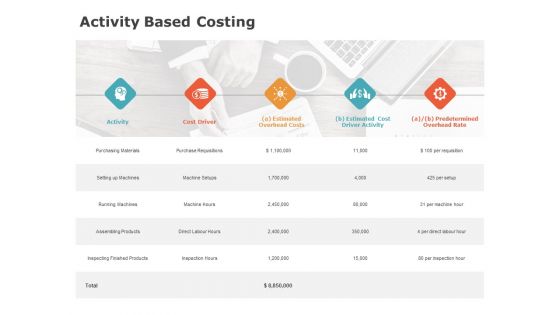 Product Cost Management PCM Activity Based Costing Ppt Outline Styles PDF
