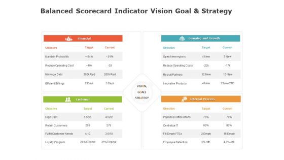 Product Cost Management PCM Balanced Scorecard Indicator Vision Goal And Strategy Ppt Icon Show PDF