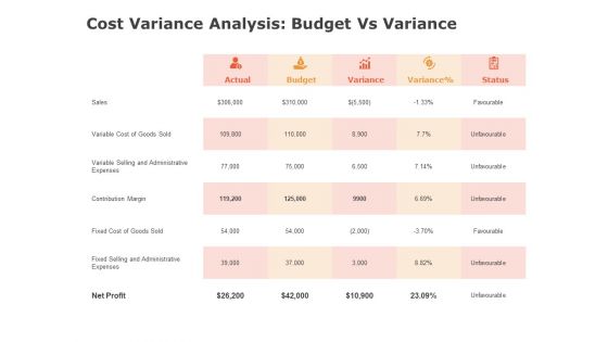 Product Cost Management PCM Cost Variance Analysis Budget Vs Variance Ppt Layouts Files PDF
