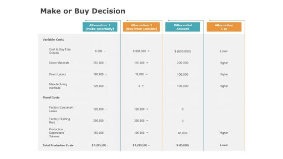 Product Cost Management PCM Make Or Buy Decision Ppt Layouts Outline PDF