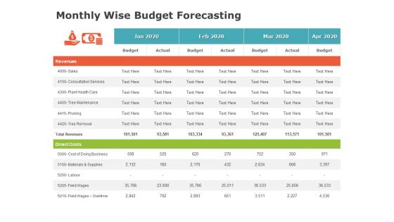 Product Cost Management PCM Monthly Wise Budget Forecasting Ppt Gallery Visuals PDF