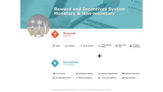 Product Cost Management PCM Reward And Incentives System Monetary And Non Monetary Ppt Gallery Design Templates PDF