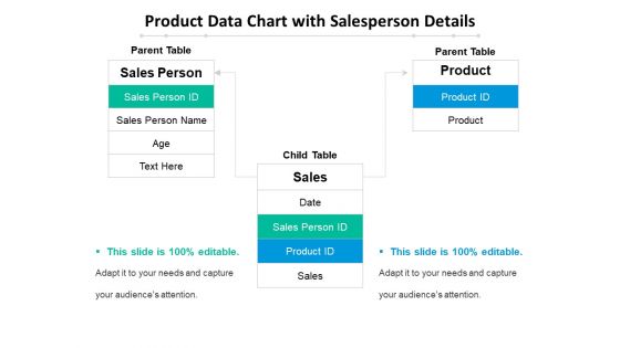 Product Data Chart With Salesperson Details Ppt PowerPoint Presentation Styles Outline PDF