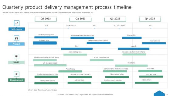 Product Delivery Management Process Ppt PowerPoint Presentation Complete Deck With Slides