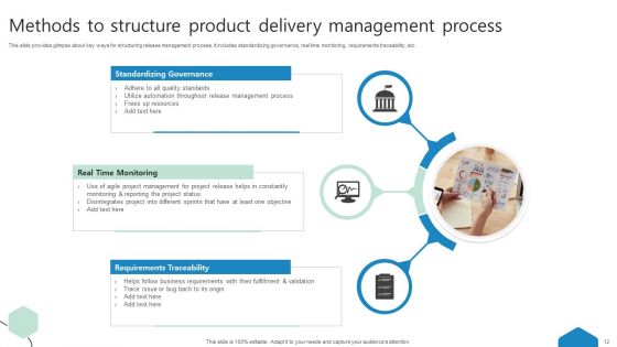 Product Delivery Management Process Ppt PowerPoint Presentation Complete Deck With Slides