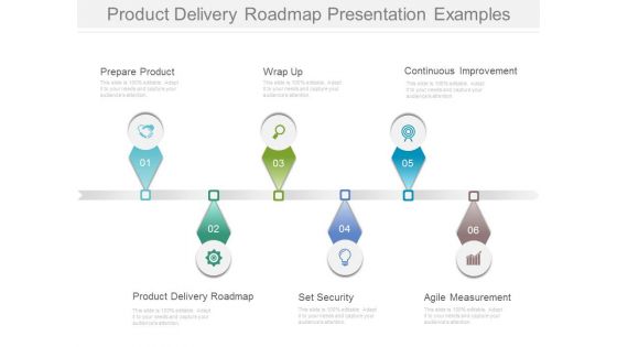 Product Delivery Roadmap Presentation Examples
