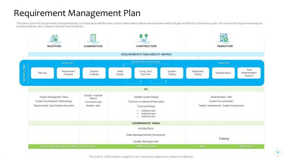 Product Demand Administration Ppt PowerPoint Presentation Complete With Slides