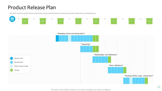 Product Demand Administration Ppt PowerPoint Presentation Complete With Slides