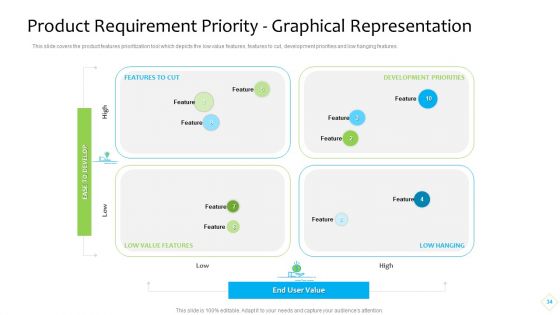 Product Demand Administration Ppt PowerPoint Presentation Complete With Slides