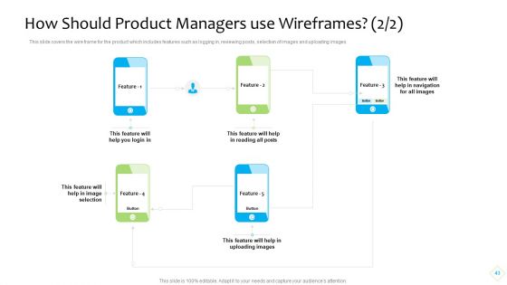 Product Demand Administration Ppt PowerPoint Presentation Complete With Slides