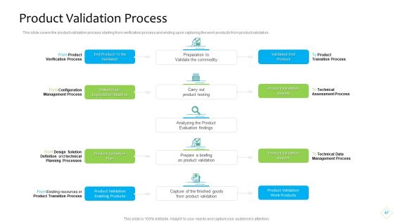 Product Demand Administration Ppt PowerPoint Presentation Complete With Slides