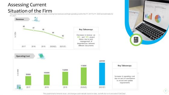 Product Demand Administration Ppt PowerPoint Presentation Complete With Slides