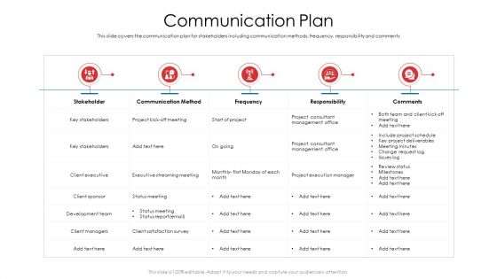 Product Demand Document Communication Plan Ppt Infographic Template PDF