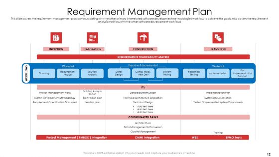 Product Demand Document Ppt PowerPoint Presentation Complete Deck With Slides