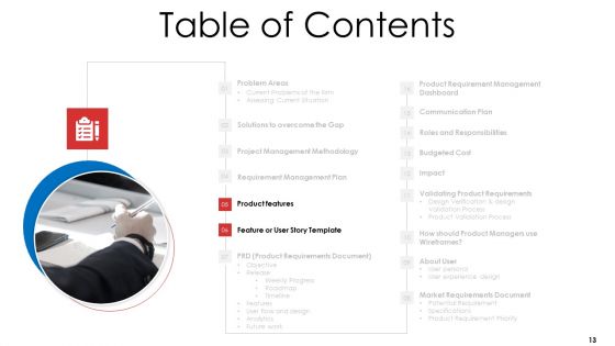 Product Demand Document Ppt PowerPoint Presentation Complete Deck With Slides